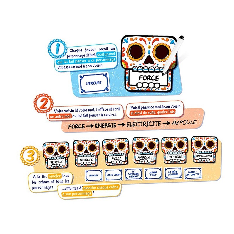 Fiesta de los Muertos